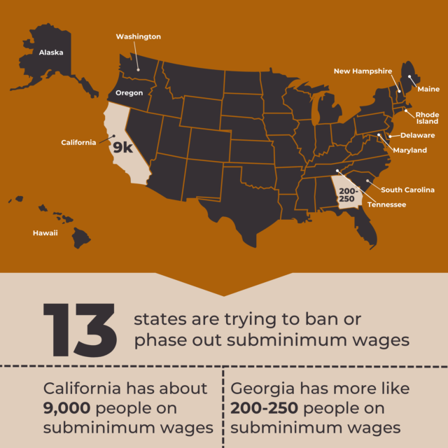 An infographic of the US map with the 13 states that are trying to ban or phase out subminimum wages. California and Georgia are particularly highlighted because California has about 9,000 people on subminimum wages and Georgia has more like 200-250 people on subminimum wages.