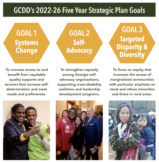 GCDD’s 2022-26 Five Year Strategic Plan Goals: GOAL 1 Systems Change: To increase access to and benefit from equitable quality supports and services that increase self determination and meet needs and preferences. GOAL 2 Self- Advocacy: To strengthen capacity among Georgia selfadvocacy organizations, supporting cross-disability coalitions and leadership development programs. GOAL 3 Targeted Disparity & Diversity: To focus on equity that increases the access of marginalized communities with particular emphasis on racial and ethnic minorities and those in rural areas.