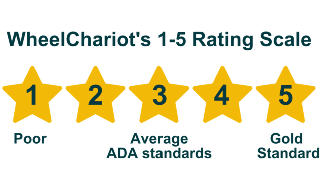 Infographic with the words "WheelChariot's 1-5 Rating Scale" on the left side and 5 stars with the numbers 1 through 5 on them. The star with the number one on it has the word "poor" under it. The star with the number three on it has the words "Average ADA standards" under it. And, the star with the number five on it has the words "Gold Standard" under it.