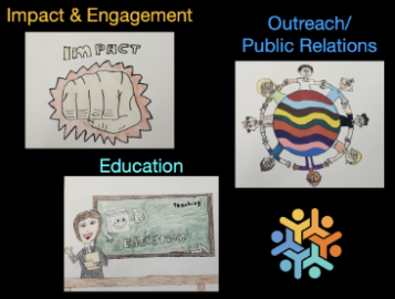 Graphic showing Uniting for Changes' focus on impact & engagement, outreach & public relations, and education.