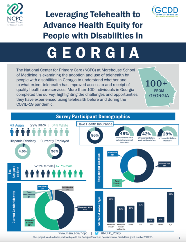 Leveraging health to advance health equity for people with disabilities in georgia.