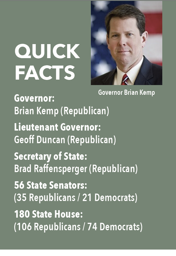 QUICK FACTS: Governor: Brian Kemp (Republican) Lieutenant Governor: Geoff Duncan (Republican) Secretary of State: Brad Raffensperger (Republican) 56 State Senators: (35 Republicans / 21 Democrats) 180 State House: (106 Republicans / 74 Democrats)