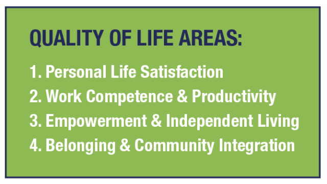 QUALITY OF LIFE AREAS: 1. Personal Life Satisfaction 2. Work Competence & Productivity 3. Empowerment & Independent Living 4. Belonging & Community Integration
