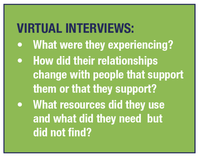 VIRTUAL INTERVIEWS: • What were they experiencing? • How did their relationships change with people that support them or that they support? • What resources did they use and what did they need but did not find?