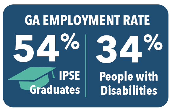 GA Employment Rate: 54% IPSE Graduates, 34% People with disabilities.