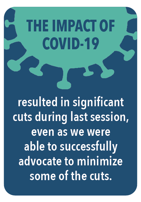 The Impact of COVID-19 resulted in significant cuts during last session, even as we were able to successfully advocate to minimize some of the cuts.