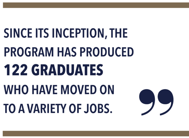 SINCE IT INCEPTION, THE PROGRAM HAS PRODUCED 122 GRADUATES WHO HAVE MOVED ON TO A VARIETY OF JOBS.