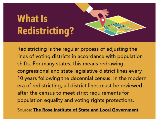 What Is Redistricting? Redistricting is the regular process of adjusting the lines of voting districts in accordance with population shifts. For many states, this means redrawing congressional and state legislative district lines every 10 years following the decennial census. In the modern era of redistricting, all district lines must be reviewed after the census to meet strict requirements for population equality and voting rights protections. Source: The Rose Institute of State and Local Government