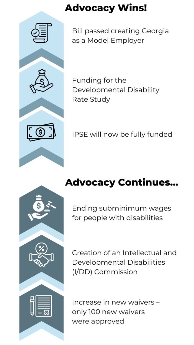 Infographic of advocacy results