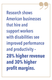 Research shows American businesses that hire and support workers with disabilities see improved performance and productivity – 28% higher revenue and 30% higher profit margins.